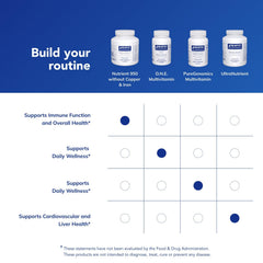 Ingredients panel of Nutrient 950 A showing premium hypoallergenic ingredients