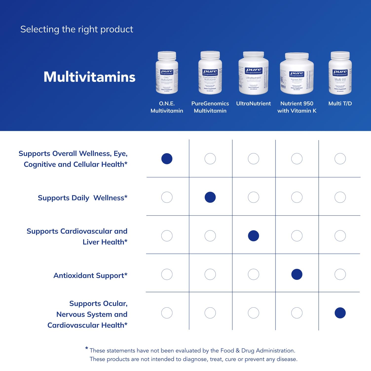 Front label of Pure Encapsulations O.N.E. Multivitamin