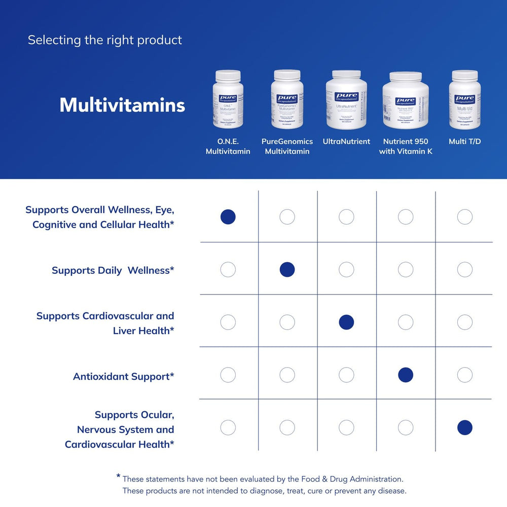 Front label of Pure Encapsulations O.N.E. Multivitamin