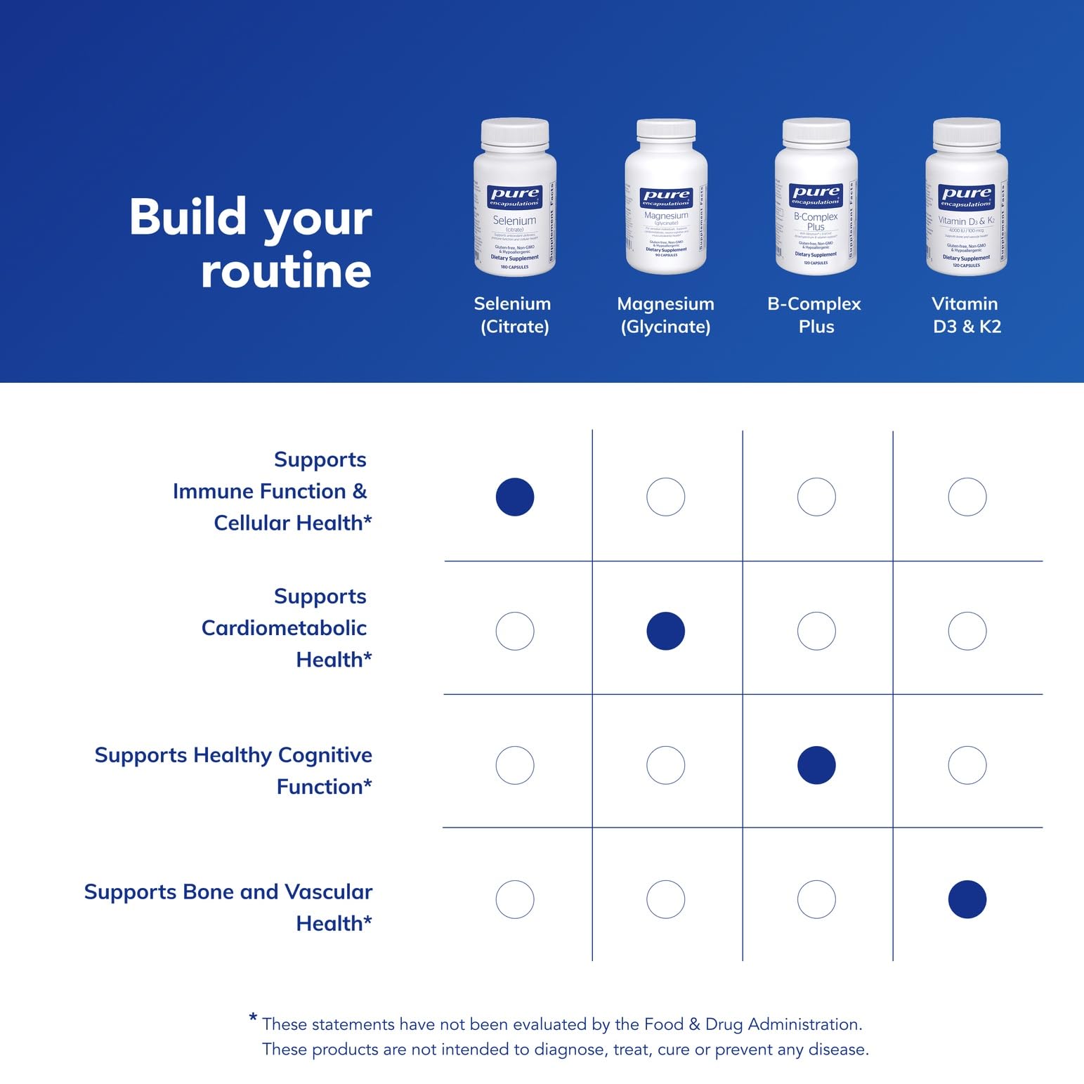 Supplement facts panel for Selenium (Citrate)