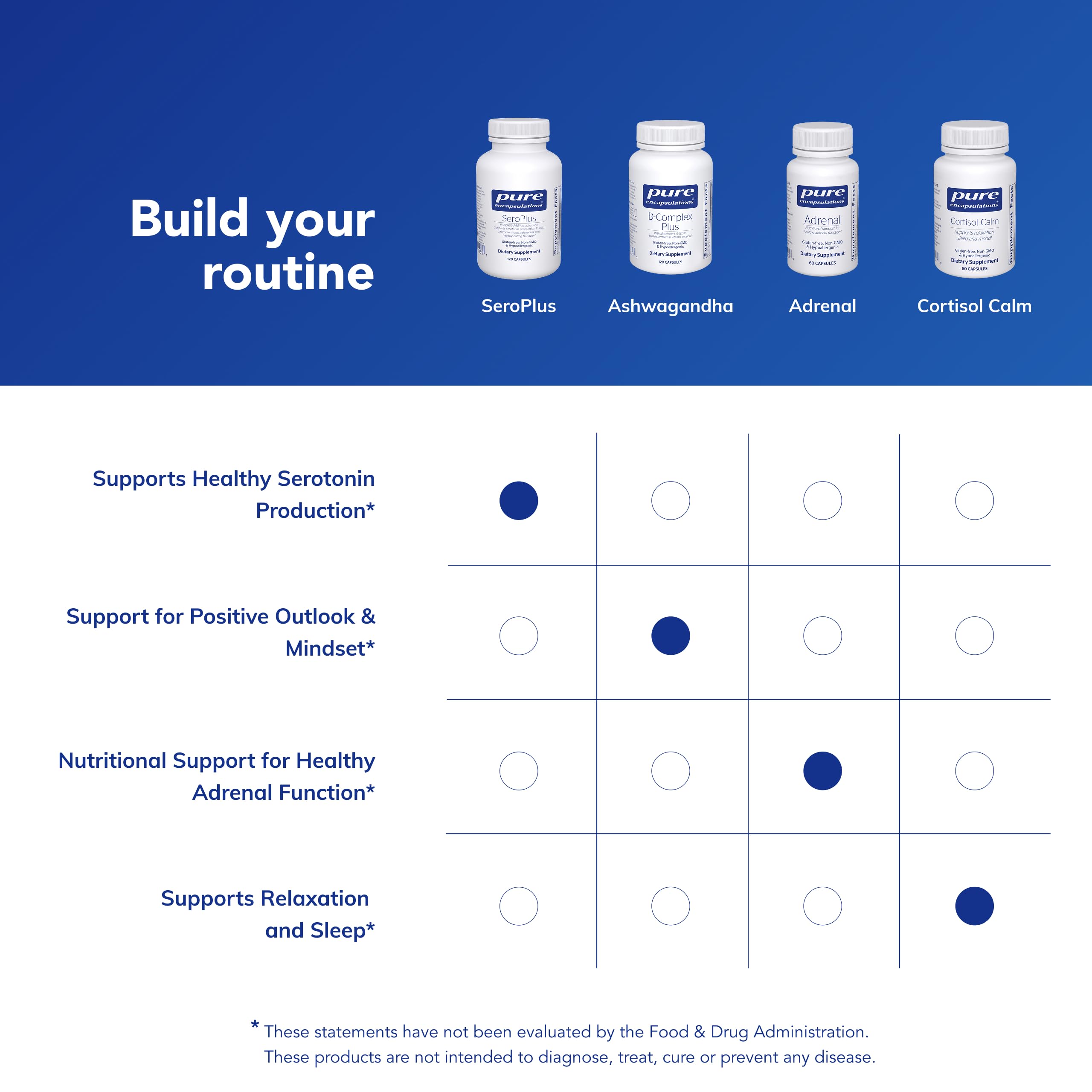 Pure Encapsulations SeroPlus capsules being poured for easy daily intake.