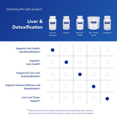 Pure Encapsulations serving size guide image for clear dosing