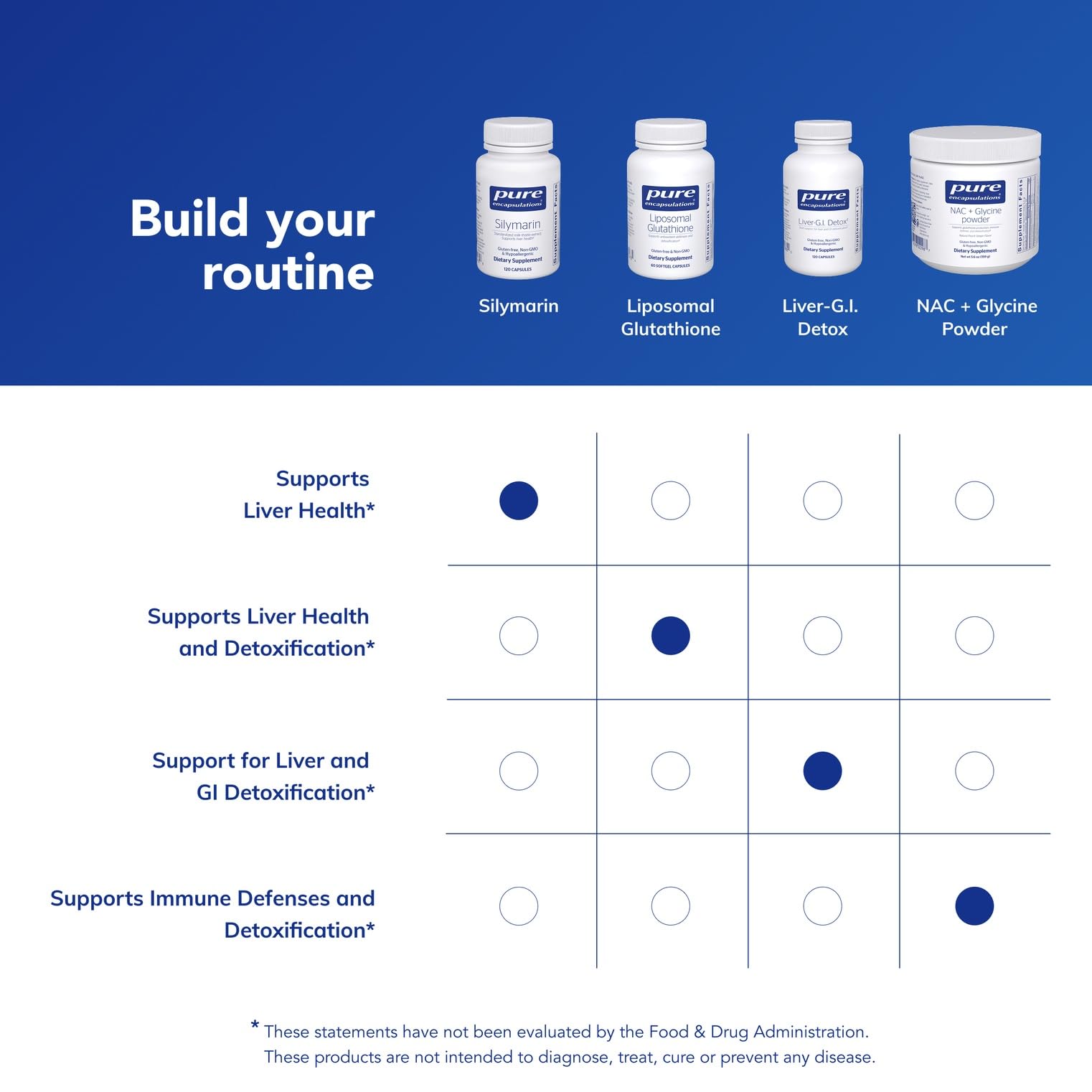 Pure Encapsulations Silymarin capsules in-hand image illustrating convenient supplement for daily antioxidant support