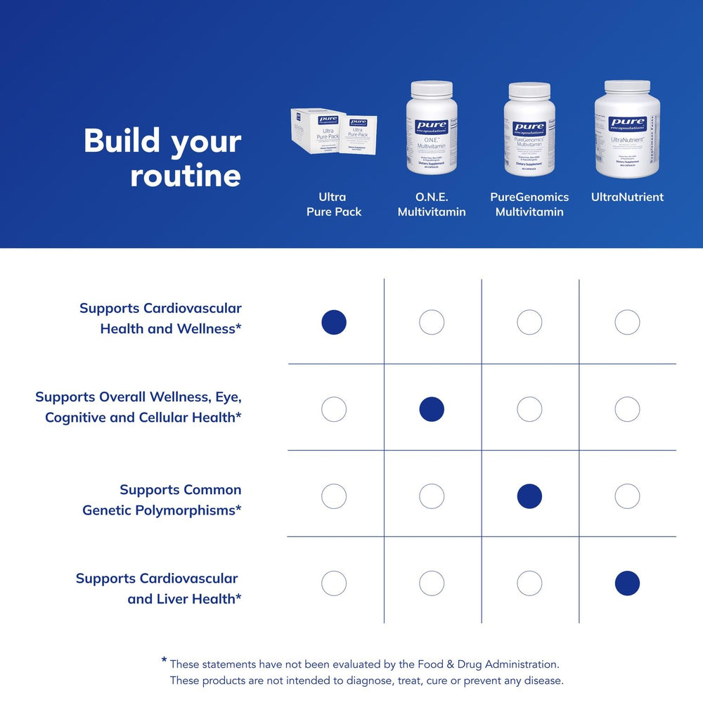 Pure Encapsulations Ultra Pure Pack bottle with packets for convenient daily use