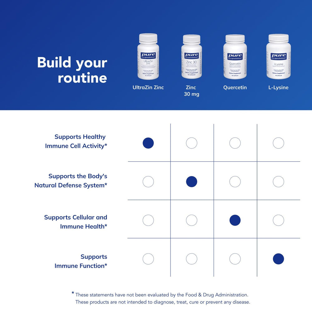 Quality and purity pledge for Pure Encapsulations