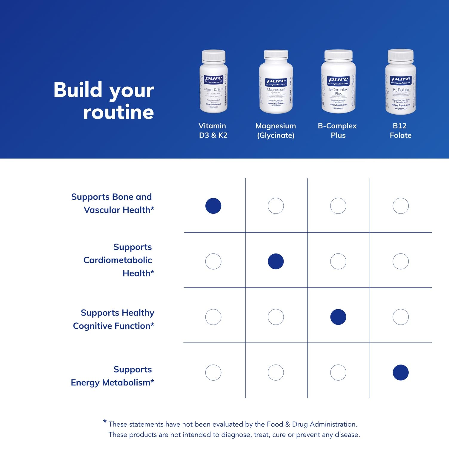 Supplement facts panel of Vitamin D3 & K2