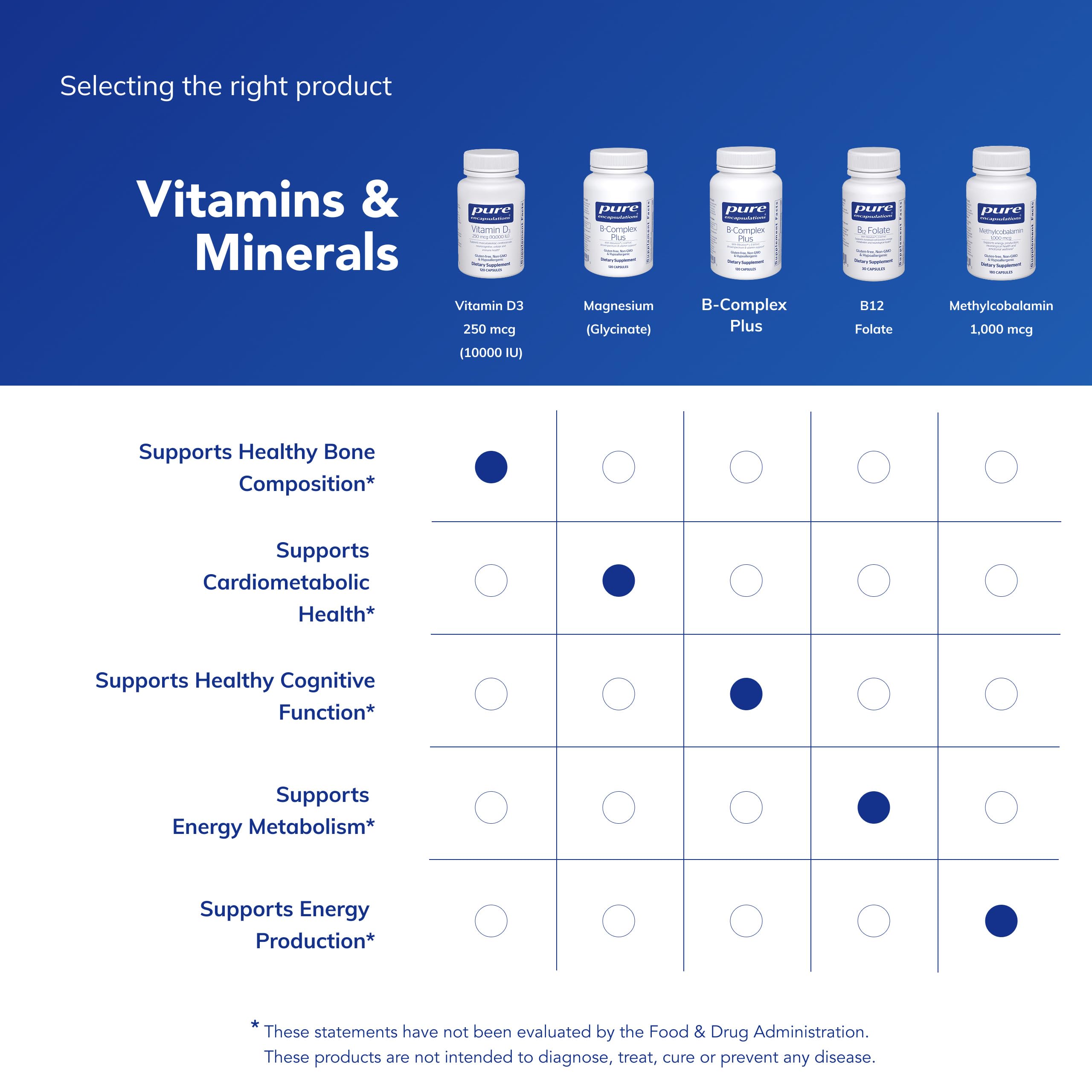 Pure Encapsulations Vitamin D3 pouring capsules into hand for routine.