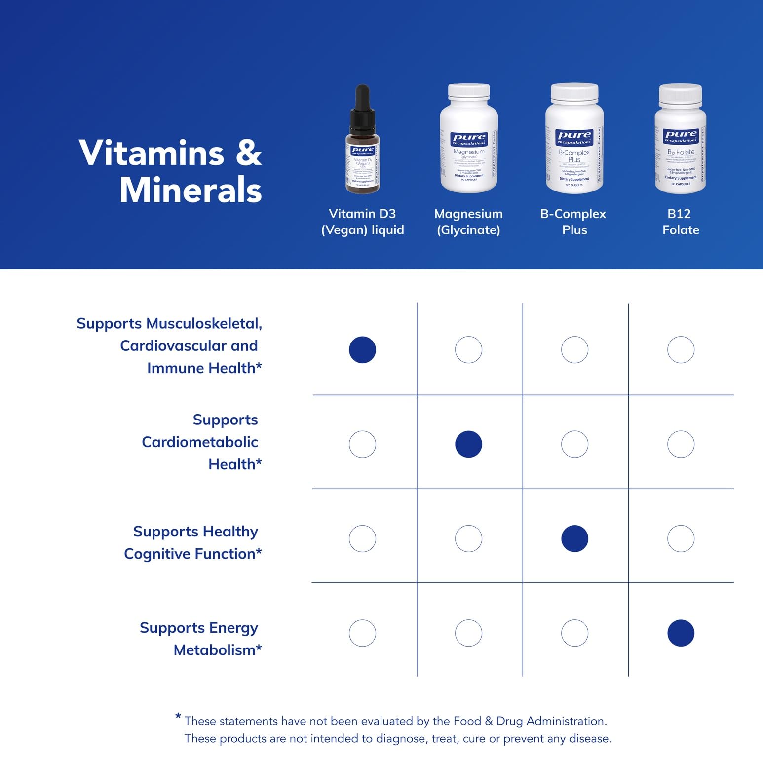 Vegan and allergen free claim icon for Pure Encapsulations Vitamin D3 vegan liquid