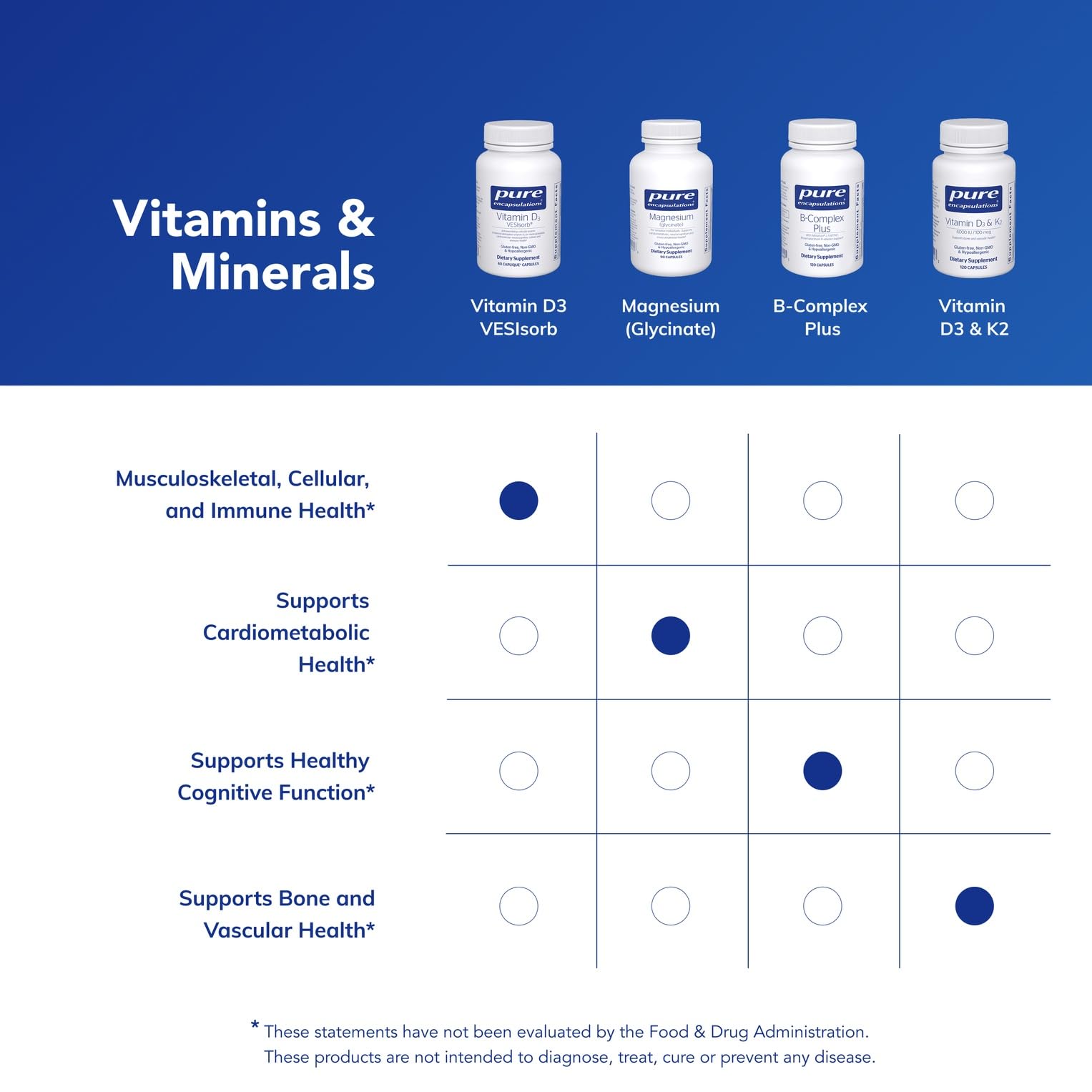 Recommended dosage information for Vitamin D3 VESIsorb