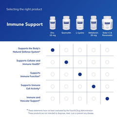 Plain white background with 30 capsules bottle