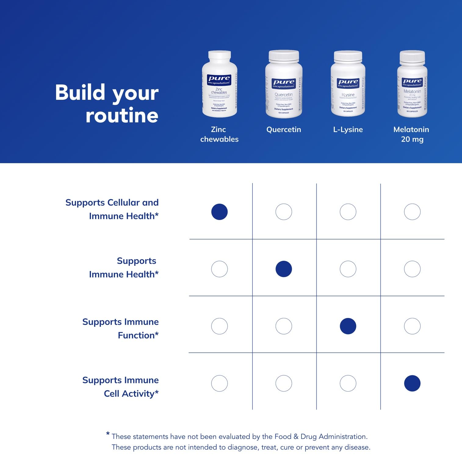 Lifestyle image of daily zinc chewables use