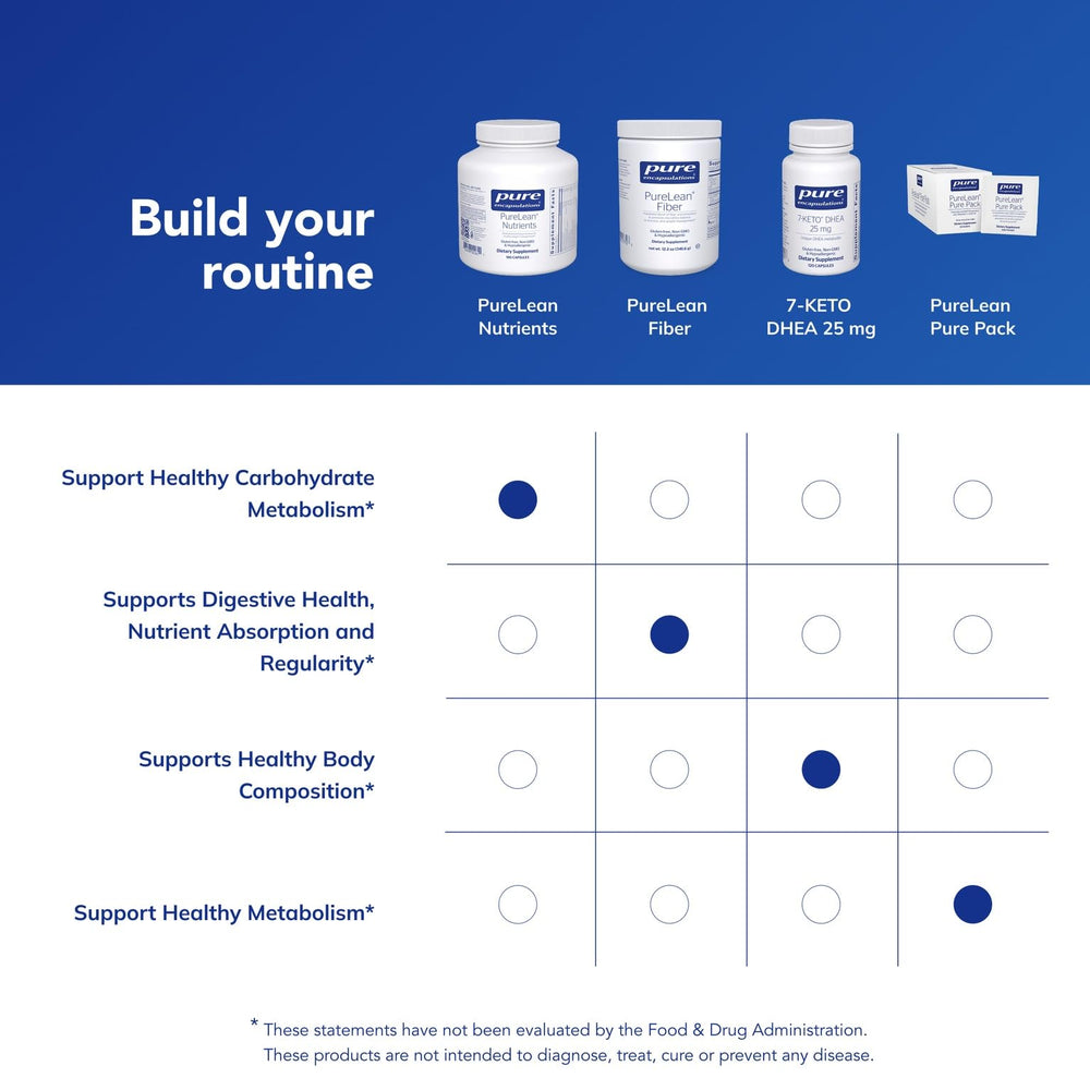 Product branding graphic for PureLean Nutrients