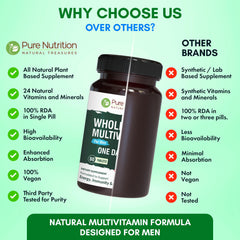 Ingredients of Pure Nutrition Men's Multivitamin including organic fruit and vegetable blend
