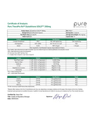 Pure Therapro Rx S-Acetyl Glutathione Gold capsules in blister pack suitable for daily routines