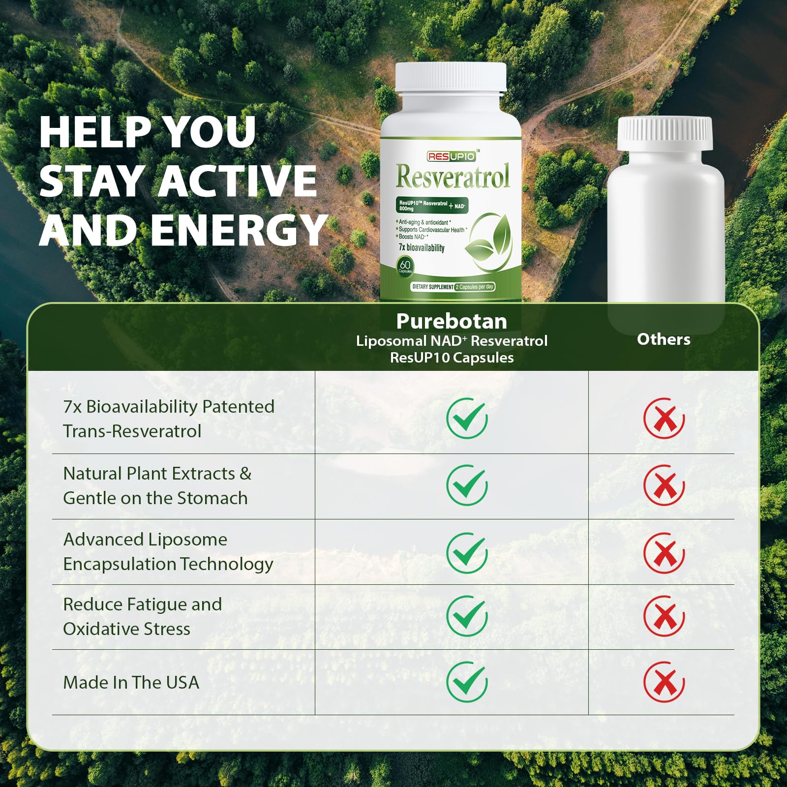 Close-up of liposomal NAD+ and ResUP10 capsules