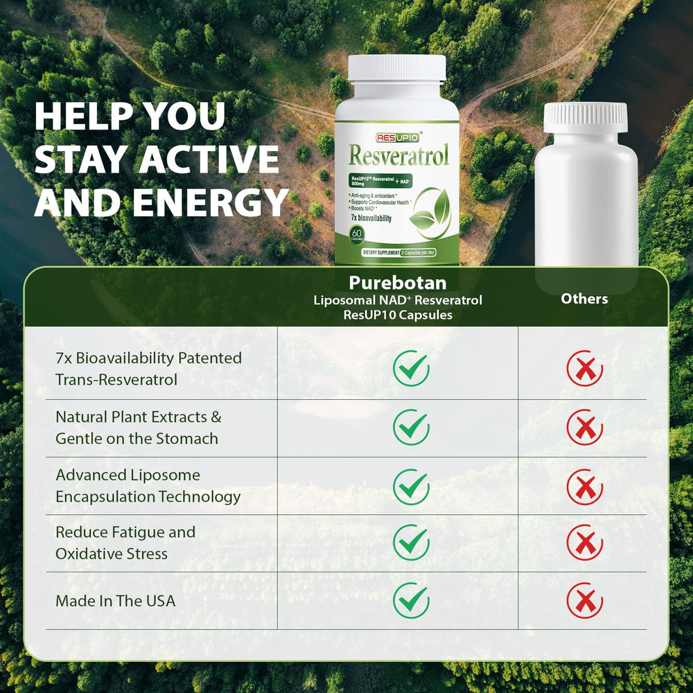 Close-up of liposomal NAD+ and ResUP10 capsules