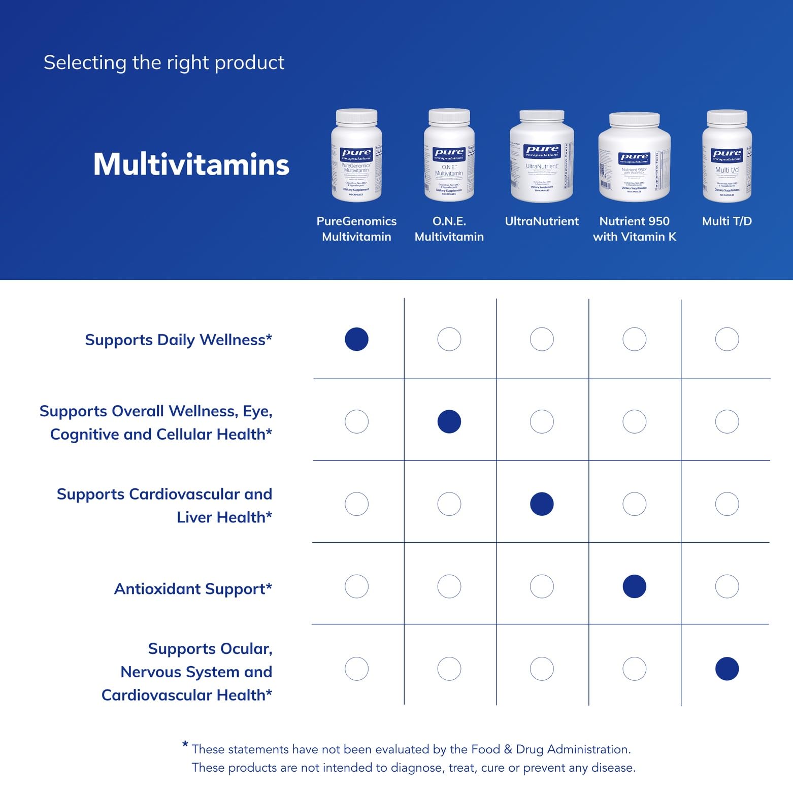 Hypoallergenic formula suitable for sensitive users