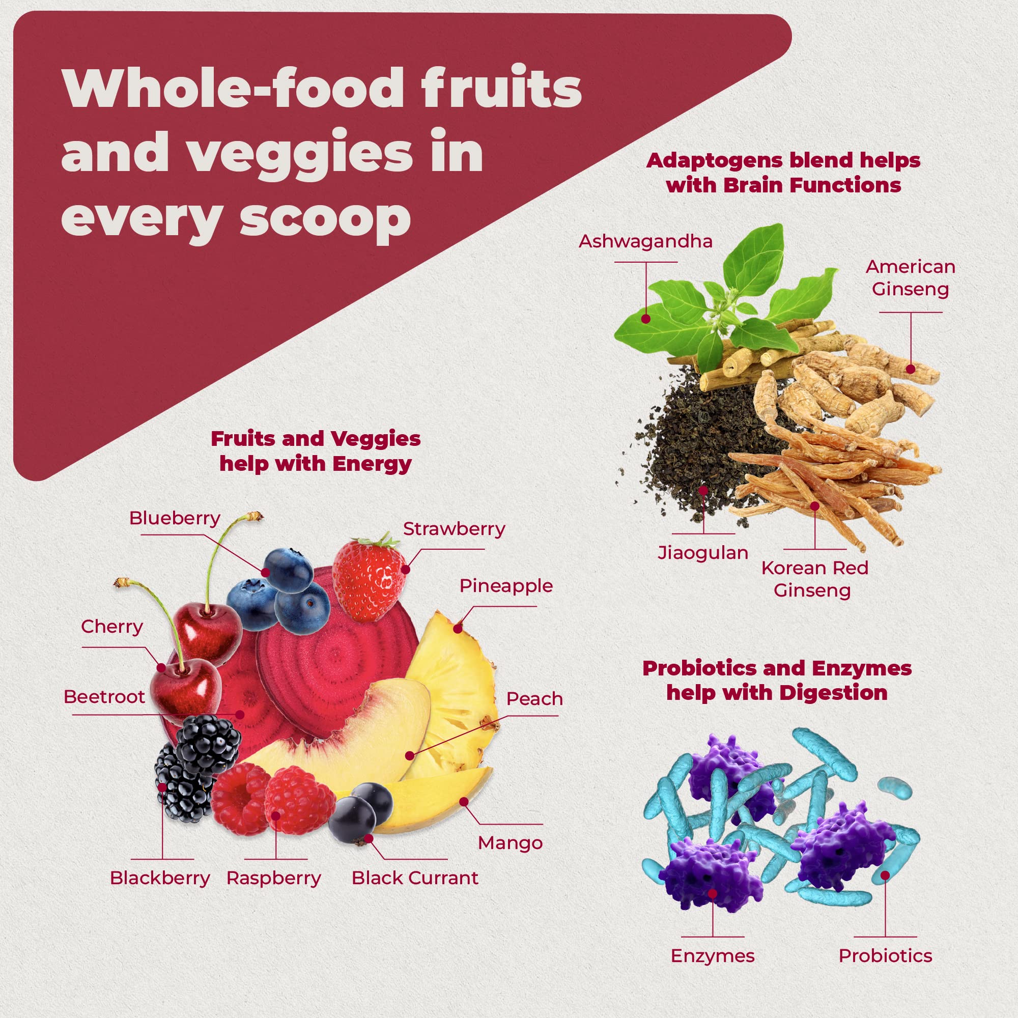Close-up label of PUREHEALTH Reds Superfoods Powder