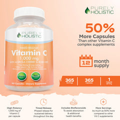 Close-up of Purely Holistic Vitamin C 1000mg timed-release capsules
