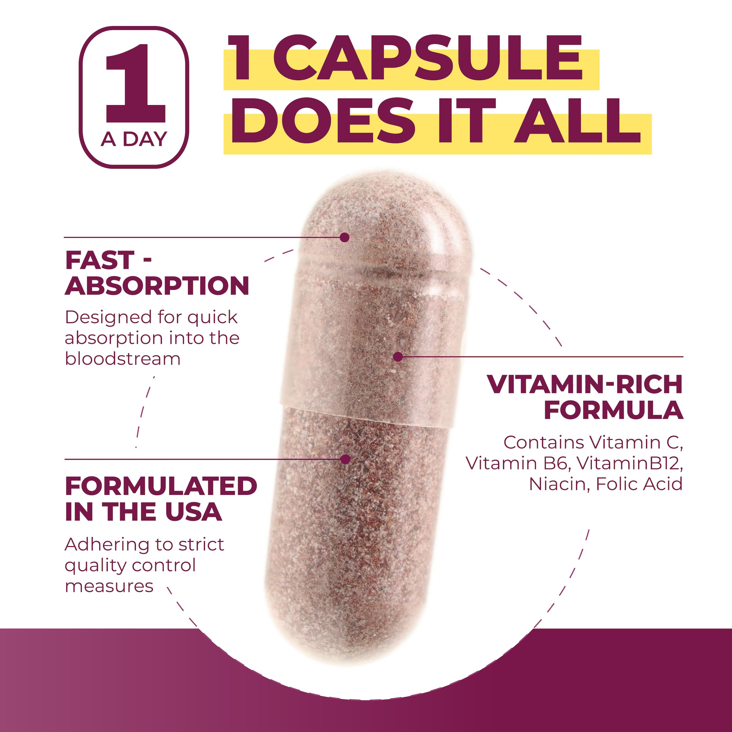 Nitric oxide support and improved blood flow concept for PurePremium