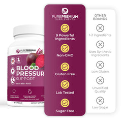 Vitamin-rich blend chart for PurePremium Beet Root Capsules