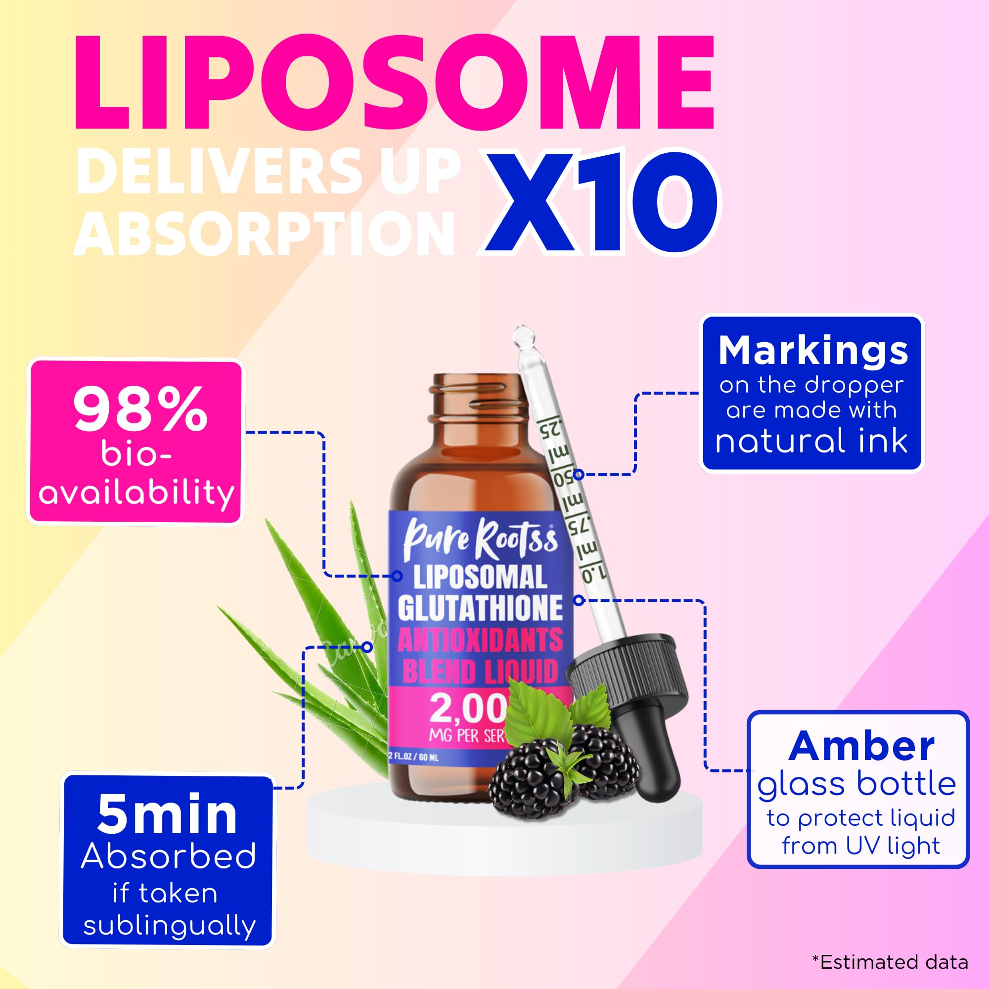 Close-up of L-Glutathione, Vitamin C, Aloe Vera, and Hyaluronic Acid ingredients
