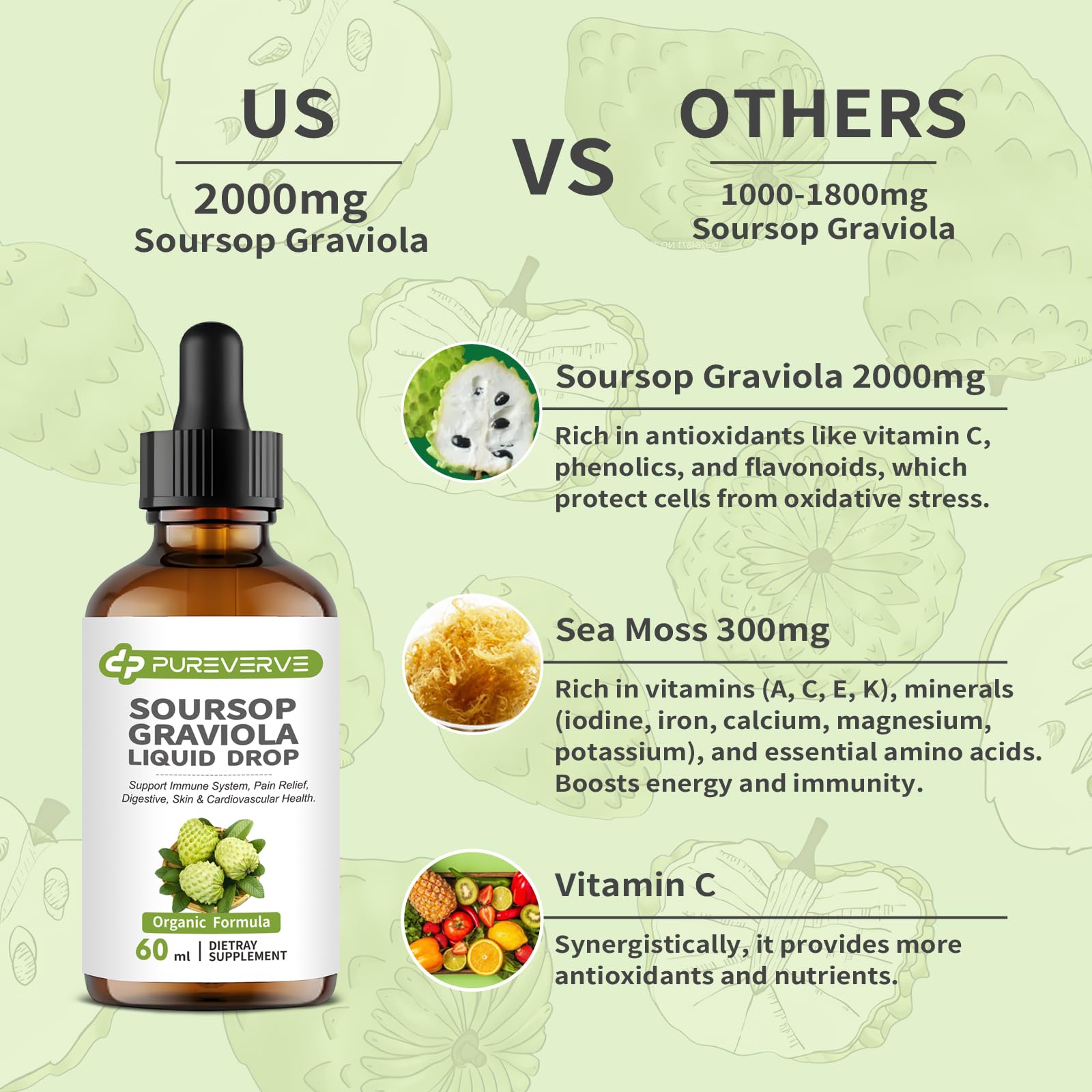 Close-up of label highlighting Graviola (Soursop) extract