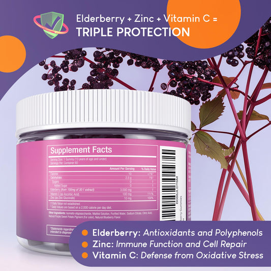 Infographic showing vitamin C and zinc blend with elderberry gummies