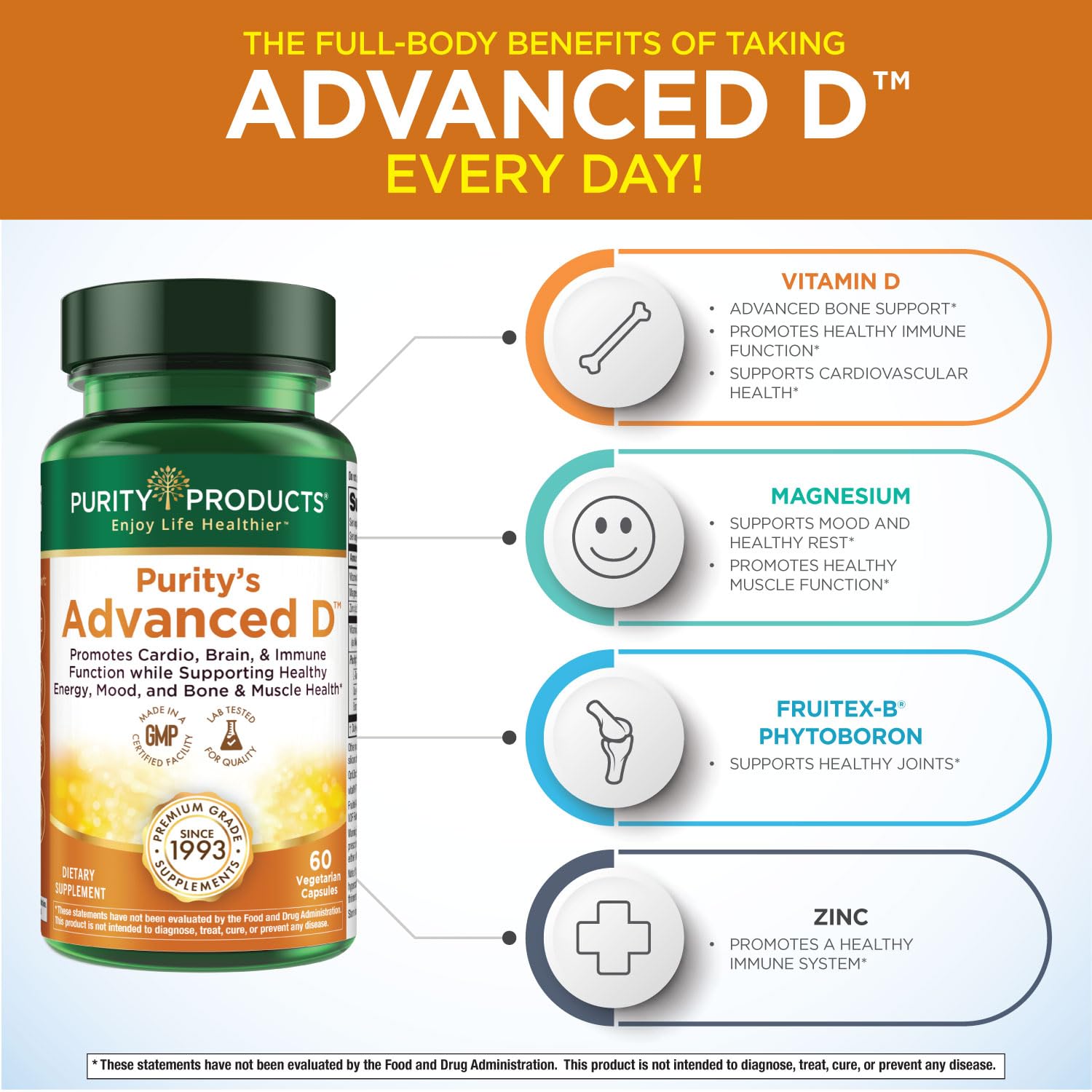 Advanced D ingredients: Vitamin D3 and cofactors