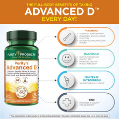 Advanced D ingredients: Vitamin D3 and cofactors