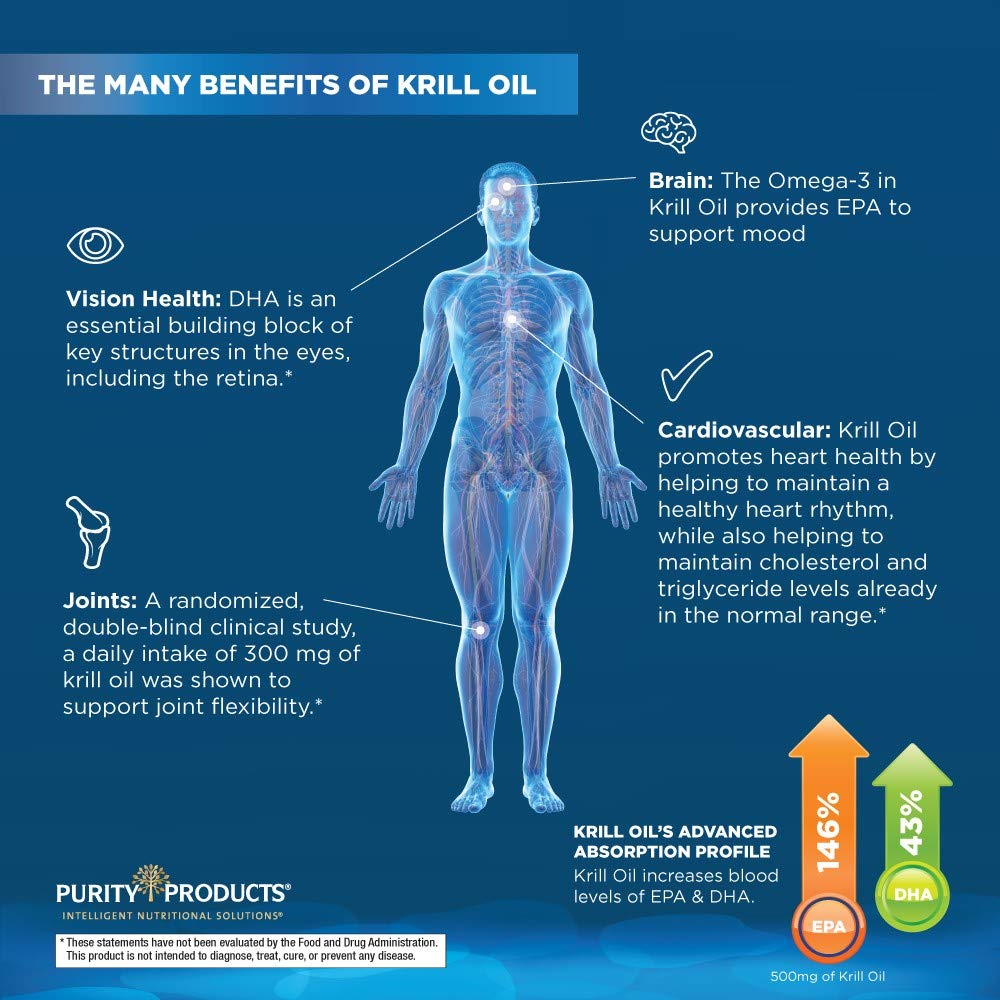 LemonLock freshness system seal on Purity Krill Omega-3 bottle