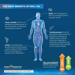LemonLock freshness system seal on Purity Krill Omega-3 bottle