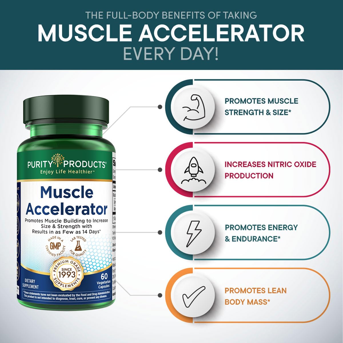Close-up of Muscle Accelerator capsules