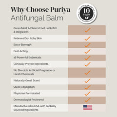 Puriya antifungal cream packaging box emphasizing physician-formulated, plant-based solution.