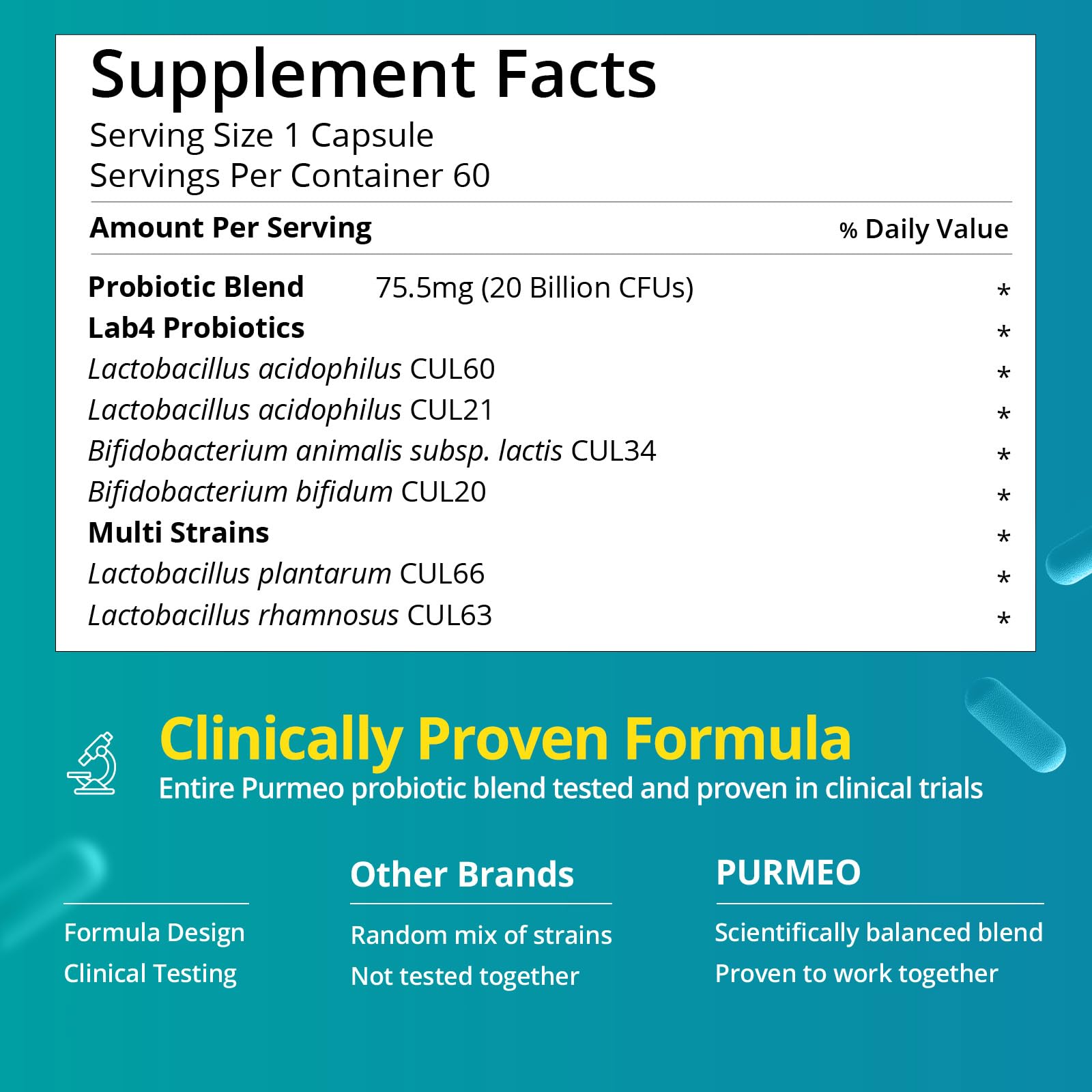 Clinical evidence and immune support from Purmeo Probiotics