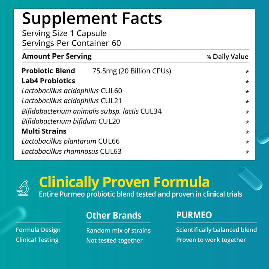 Clinical evidence and immune support from Purmeo Probiotics