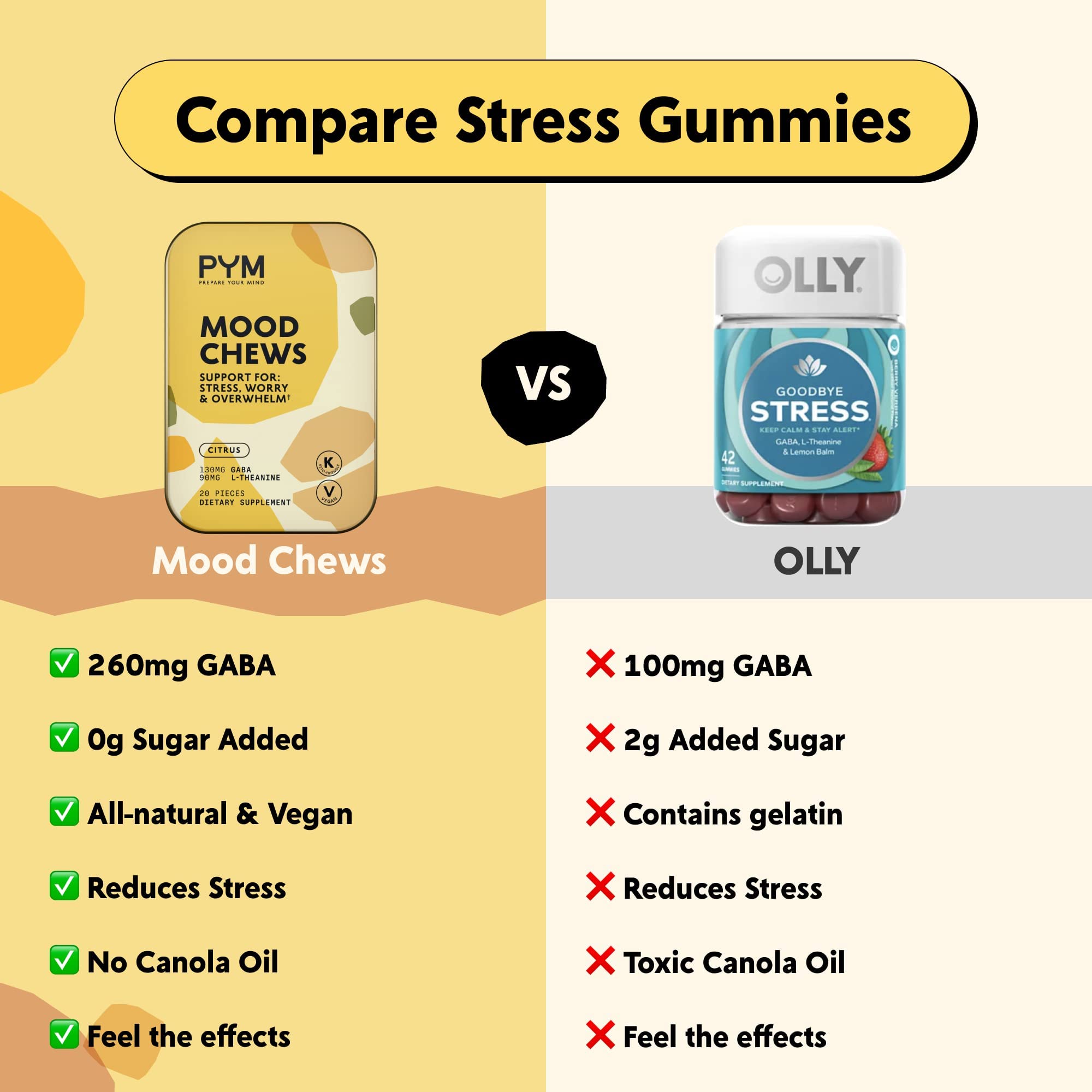PYM Mood Chews packaging front and back
