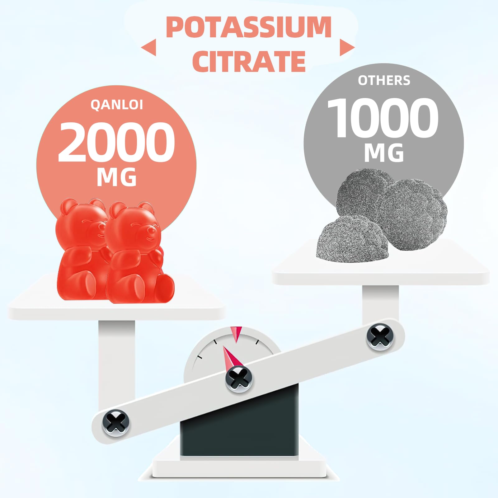 Vitamin C, D3 and Zinc icons for immune support