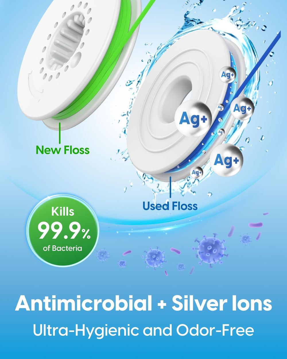 Auto-restringing mechanism of the C1S Flosser
