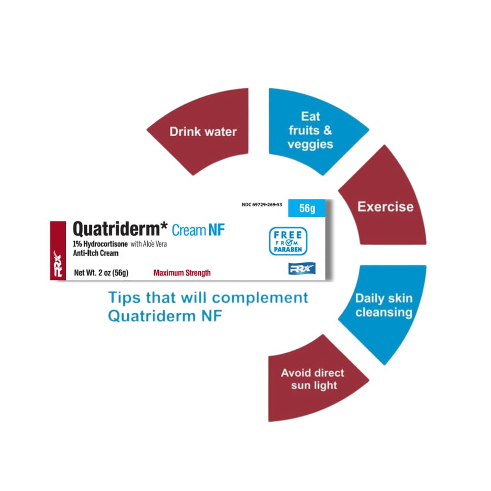 QUATRIDERM NF helps soothe itching from skin irritations and rashes.