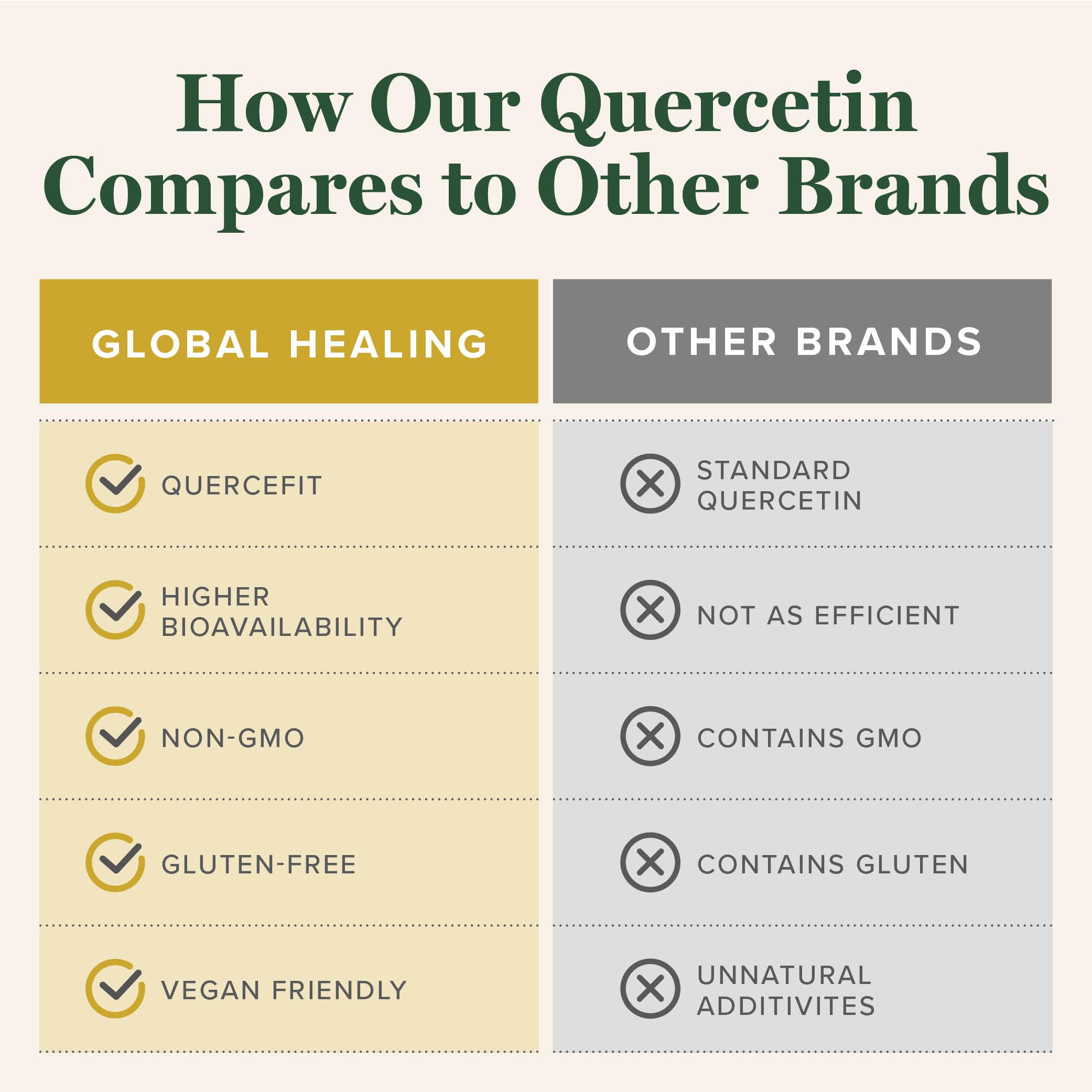 Quercetin promoting healthy blood flow and cardiovascular health