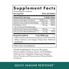 Close-up of Vitamin A, Vitamin C and Zinc nutrients