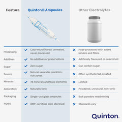 Quinton Isotonic Ampoules on kitchen counter suggesting easy daily routine.