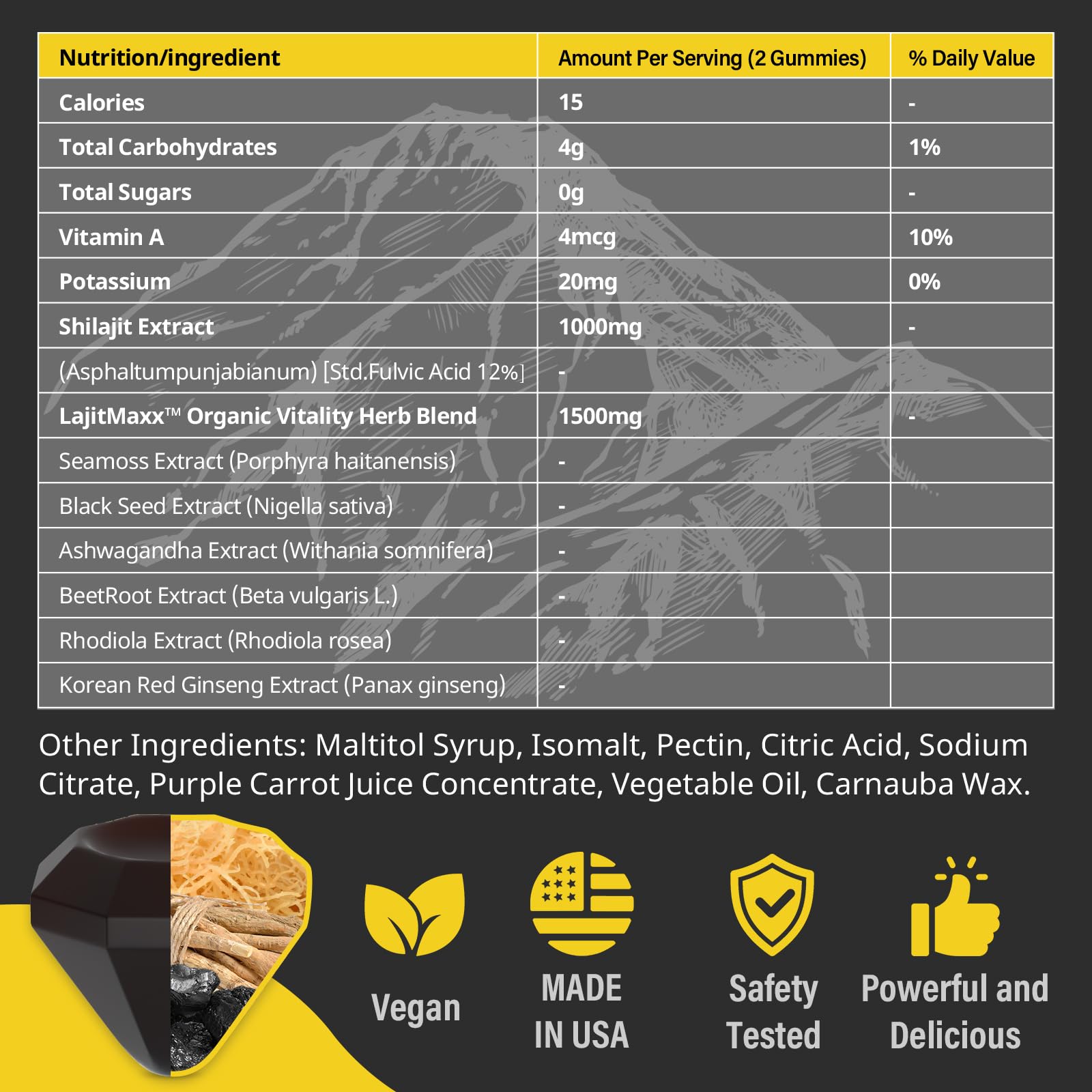 Close-up of Shilajit Gummies texture