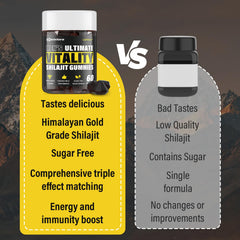 Premium Shilajit formula ingredients