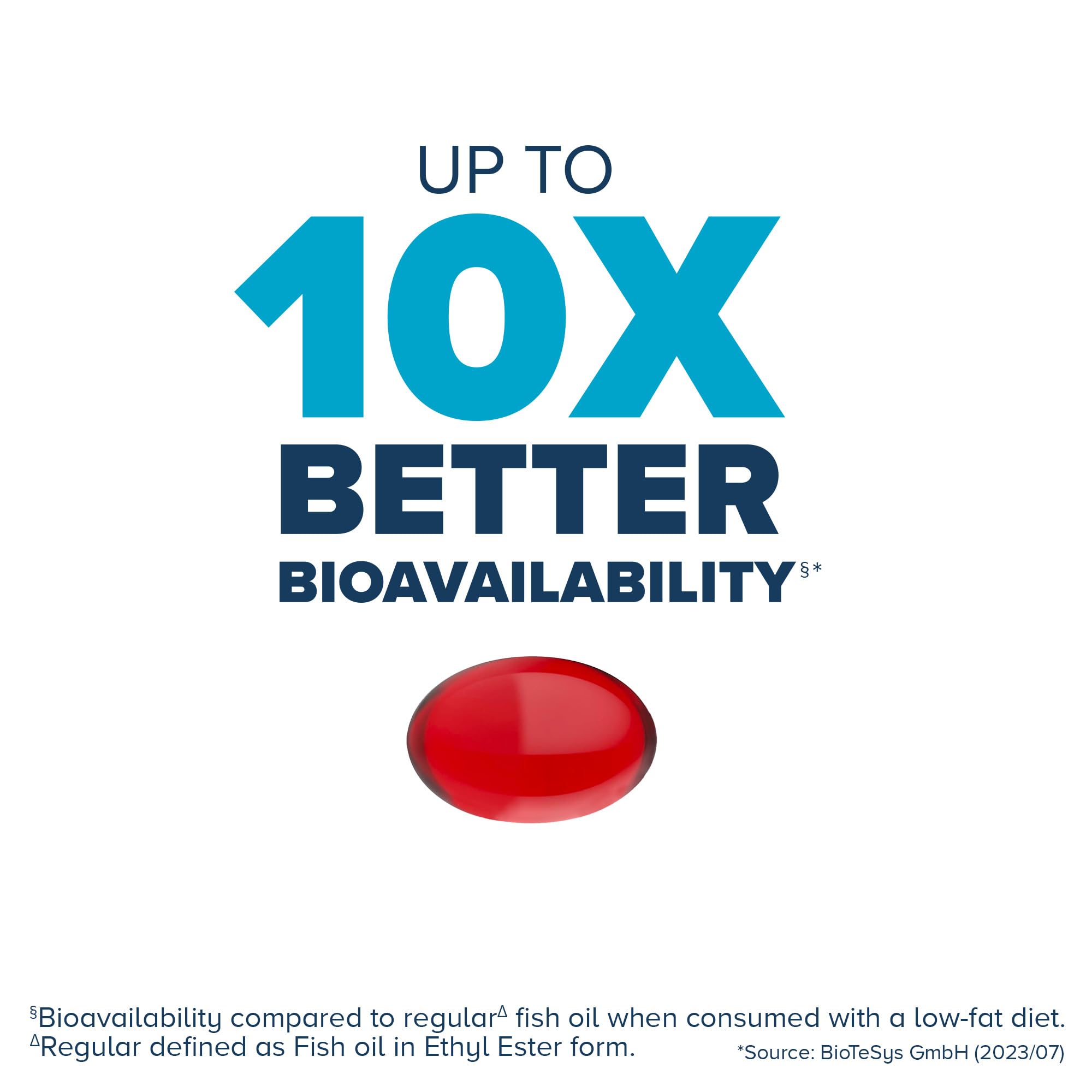 Soft gel capsules of Qunol Omega-3