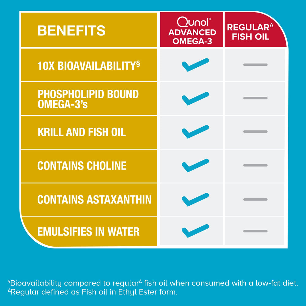 Phospholipid-bound Omega-3 illustration
