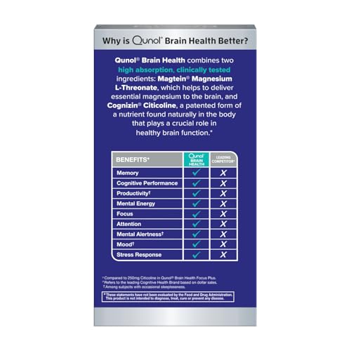 Open bottle of Qunol Brain Health Memory Plus on a clean counter.