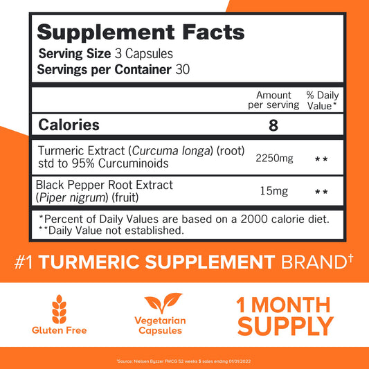 Back label of Qunol Turmeric Curcumin 2250mg bottle