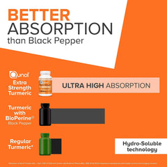 Graphic illustrating Qunol Ultra High Absorption technology